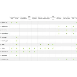 Vlo, Teek & Worm<Advantage Anti Vlooiendruppels 40 Kat tot 4 kg 4 pipetten