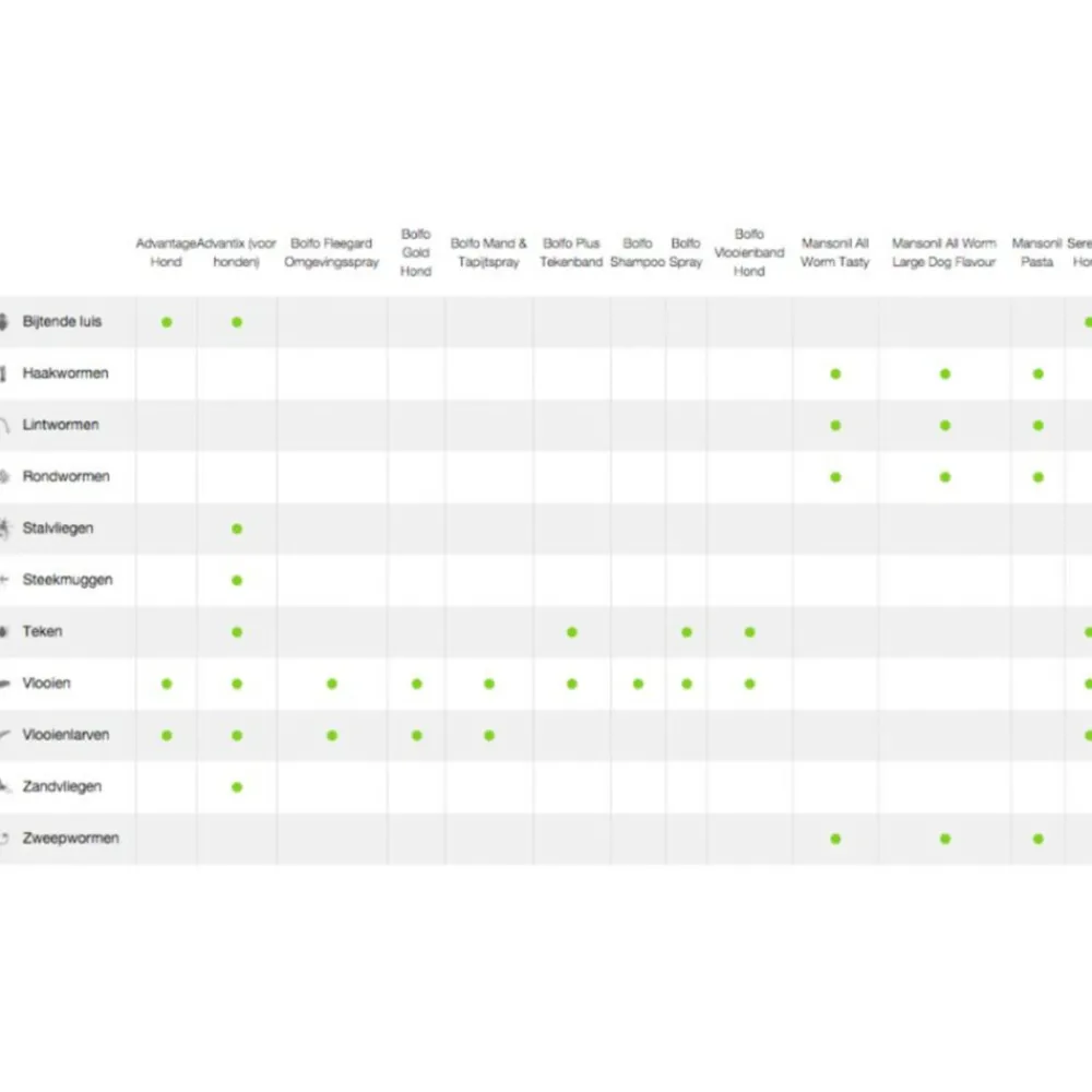 Vlo, Teek & Worm<Advantage Anti Vlooiendruppels 40 Kat tot 4 kg 4 pipetten
