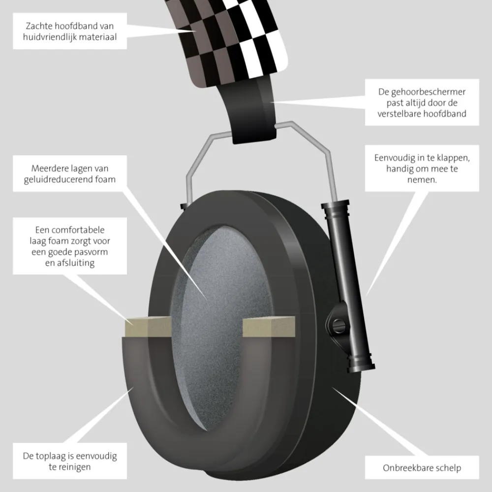 Thuis & Onderweg<Alecto BV-71BK Gehoorbeschermer Kinderen Zwart