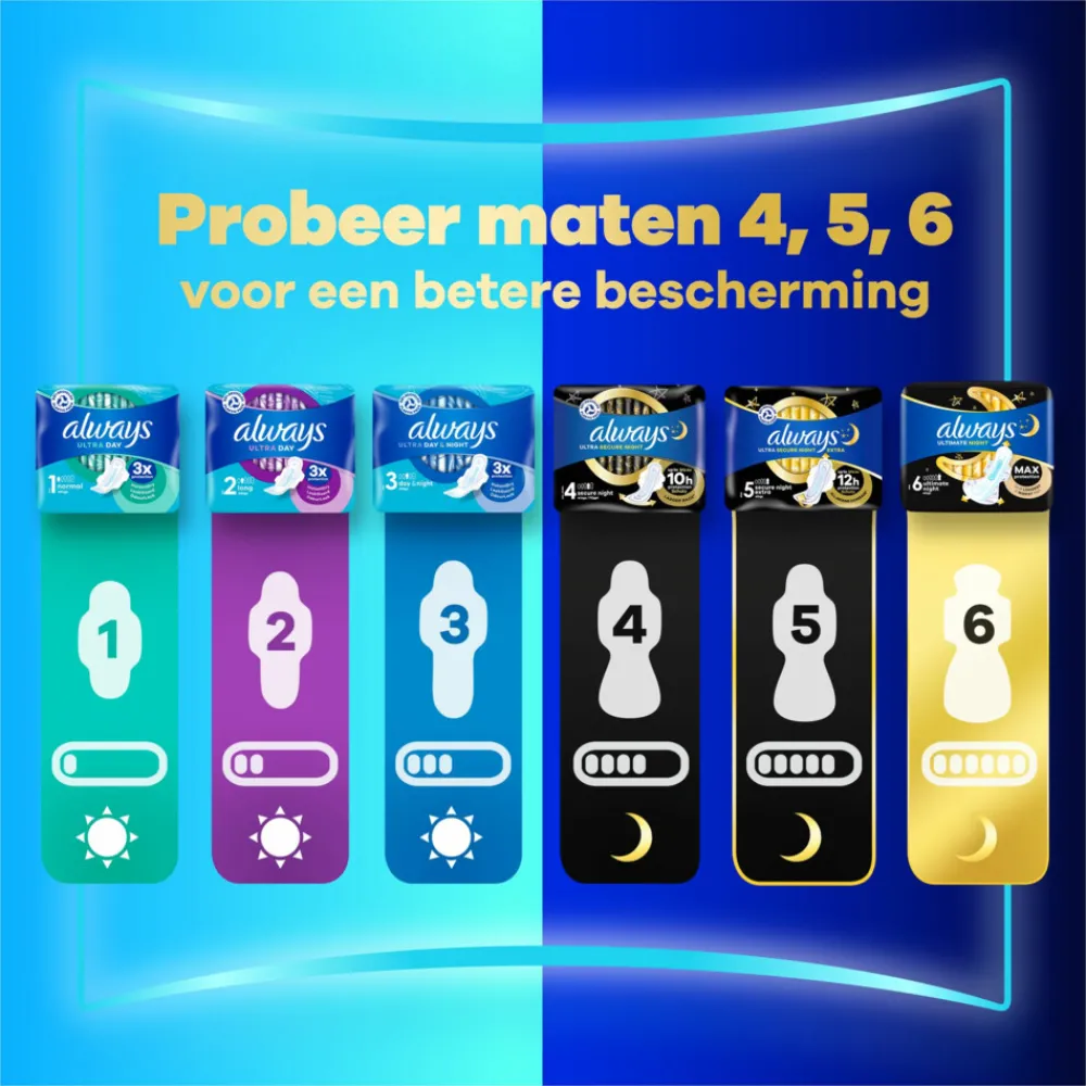 Sale Maandverband Ultra Secure Night 40 stuks Intiemhygiëne