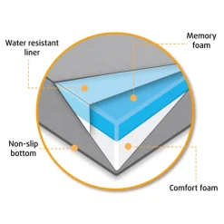 Discount Orthopedisch Ligkussen Zira Grijs 120 x 80 cm Manden & Dekens