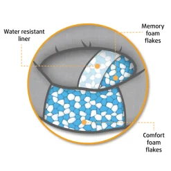 Orthopedische Ligmand Jaxx Grijs 70 cm^Beeztees Online