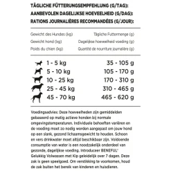 Hondenvoer<Beneful Gelukkig Volwassen Kip - Groenten 12 kg