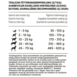 Hondenvoer<Beneful Gelukkig Volwassen Kip - Groenten 1,4 kg