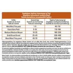 Hondenvoer<Beneful Graanvrij Hondenvoer Kip - Groenten 1,2 kg