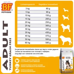 Adult Graanvrij Hondenvoer Kalkoen 12,5 kg^BF Petfood Sale