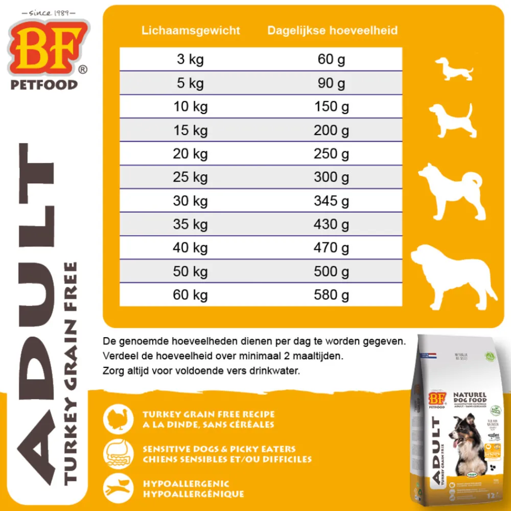 Adult Graanvrij Hondenvoer Kalkoen 12,5 kg^BF Petfood Sale