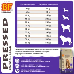 Hondenvoer<BF Petfood Geperst Hondenvoer Senior 13,5 kg