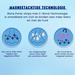 Neusstrips Ultra Diep Reinigend 6 stuks^Bioré New