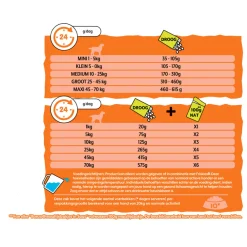 Hondenvoer<Bonzo Senior Kip - Groenten 3 kg