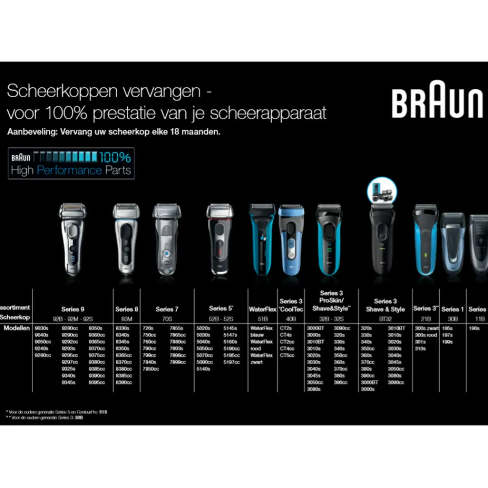 Scheerapparaat Series 8 8340s Zwart^Braun Discount