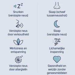 Clearance Neusstrips Normale Huid 30 stuks Anti Snurk|Luchtwegen & Keel