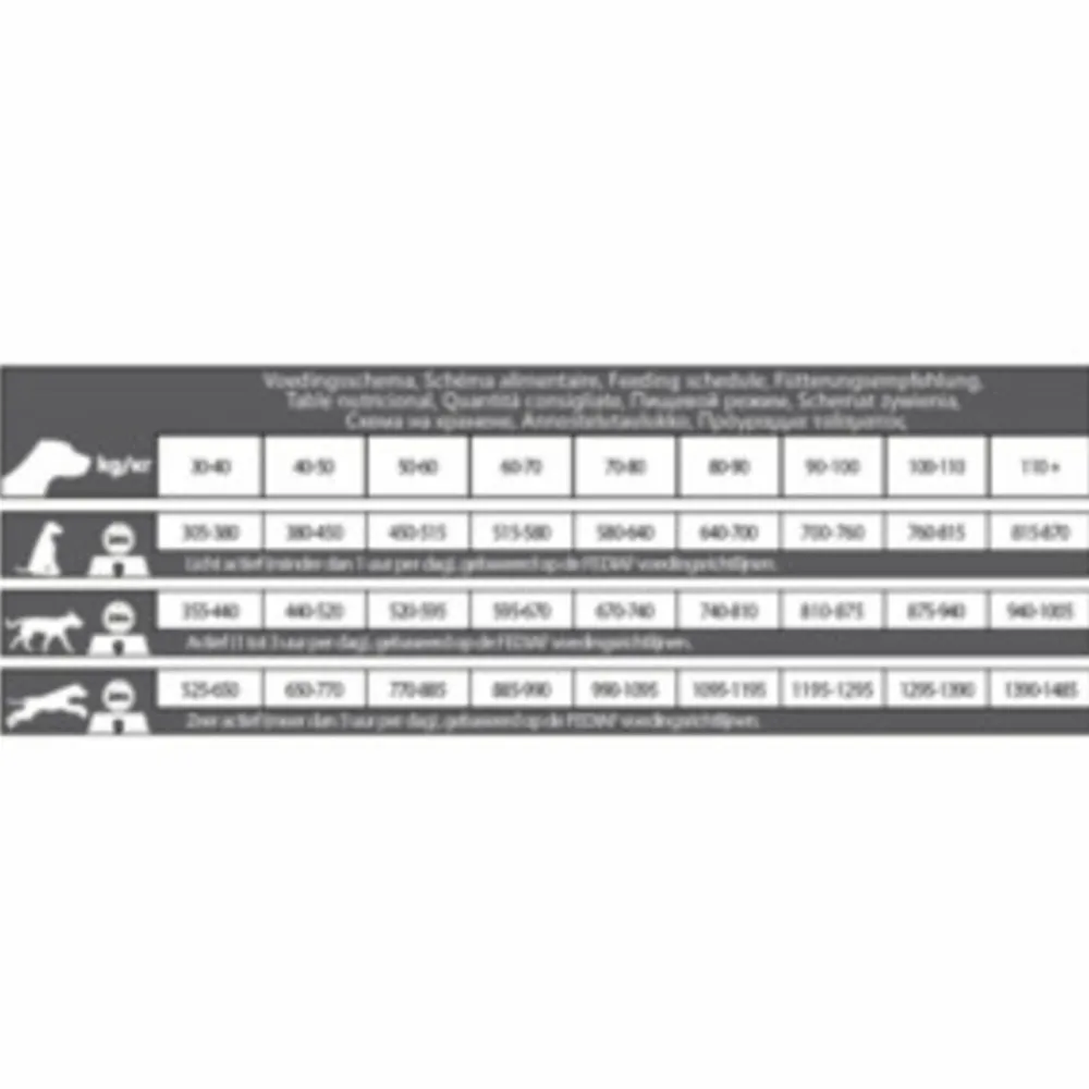 Hondenvoer<CaroCroc Hondenvoer Large Breed 12,5 kg