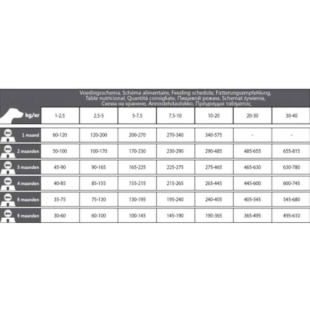 Hondenvoer Puppy 28/18 3 kg^CaroCroc