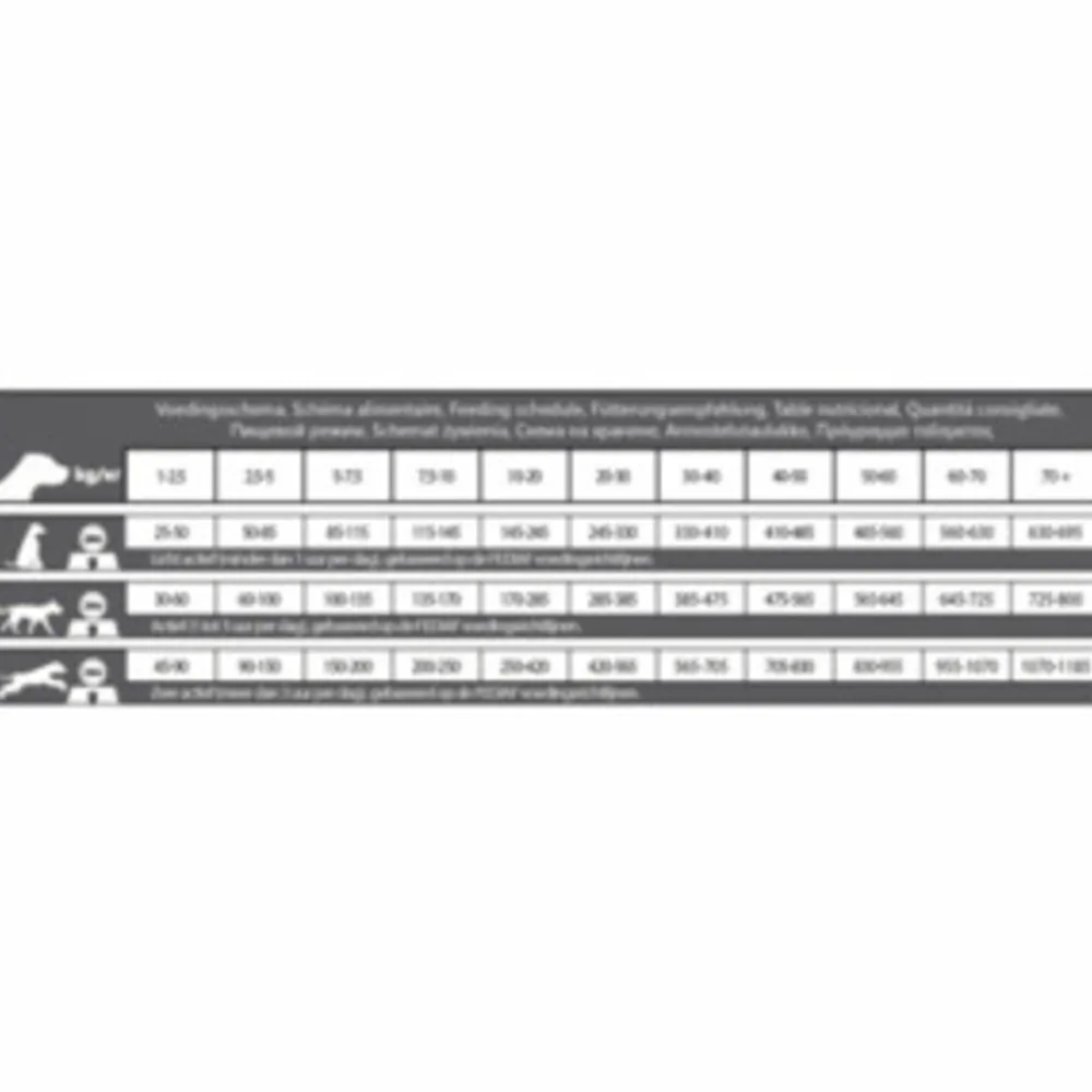 Clearance Hondenvoer Senior 18/10 12,5 kg Hondenvoer