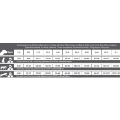 Hot Hondenvoer Senior 18/10 3 kg Hondenvoer