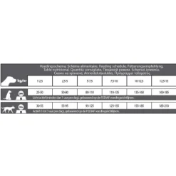 Hondenvoer<CaroCroc Hondenvoer Small Breed 25/16 3 kg