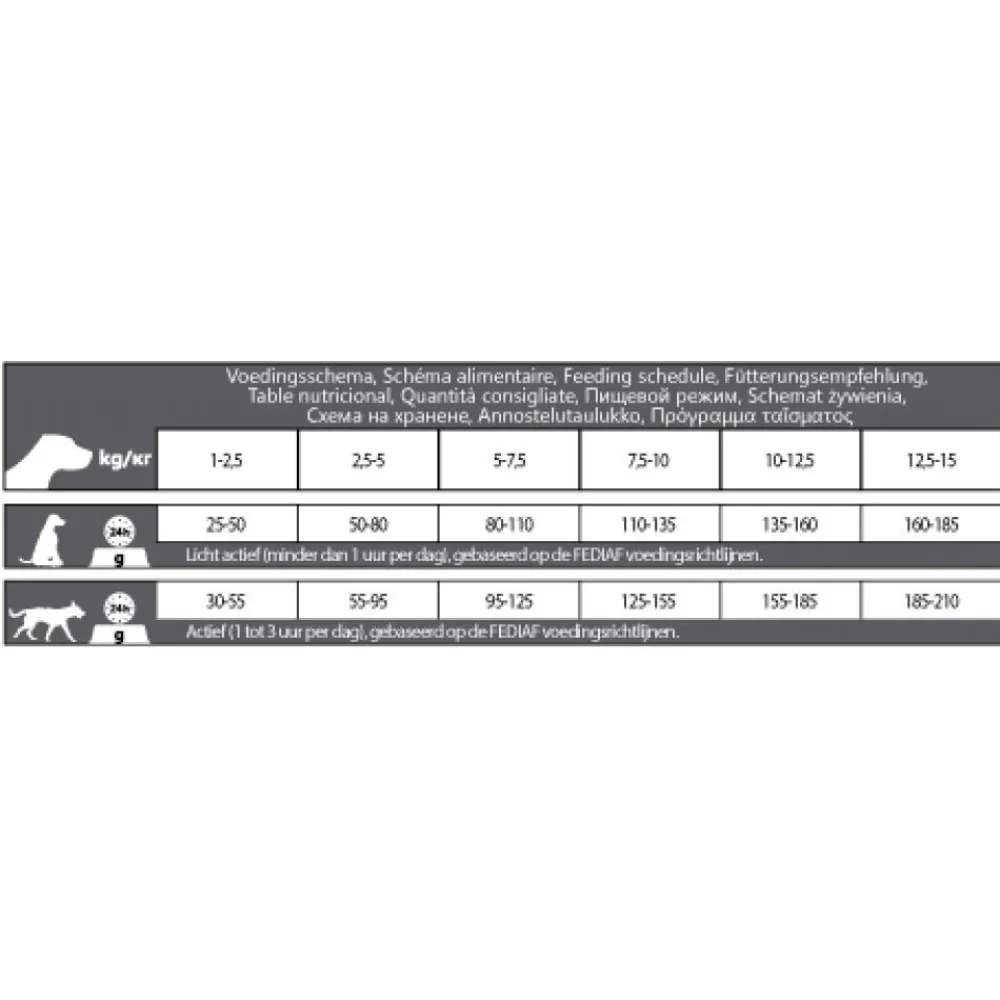 Hondenvoer<CaroCroc Hondenvoer Small Breed 25/16 3 kg