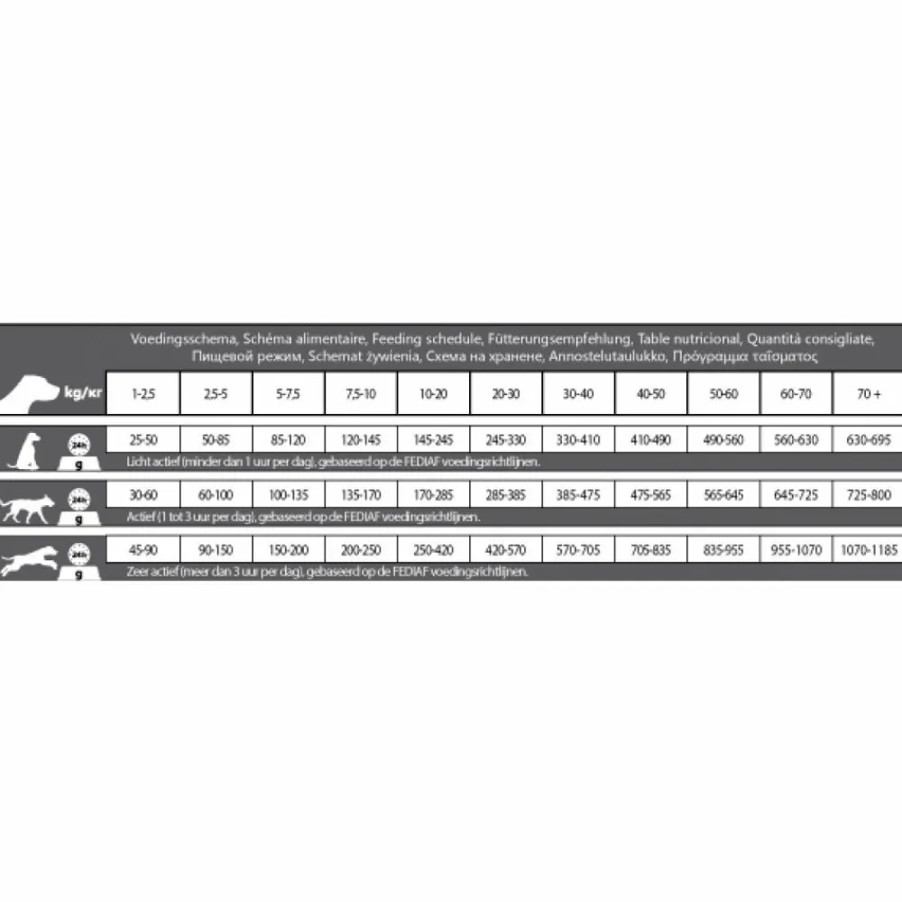 Hondenvoer<CaroCroc Hondenvoer Support 23/11 3 kg
