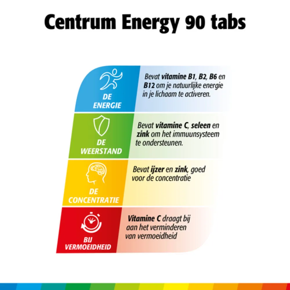 Energy Multivitaminen 90 tabletten^Centrum Outlet