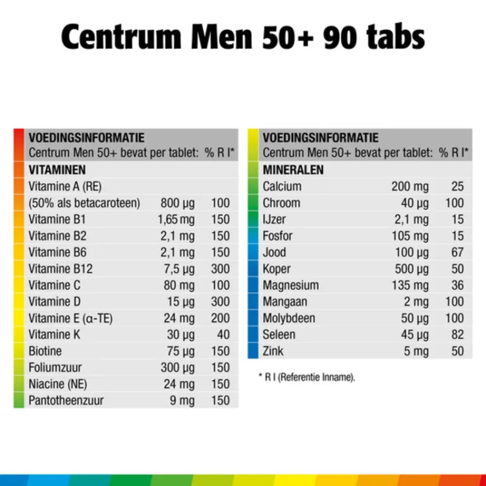 Vitaminen 50+<Centrum Men 50+ Multivitaminen 90 tabletten