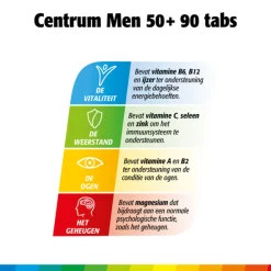 Vitaminen 50+<Centrum Men 50+ Multivitaminen 90 tabletten