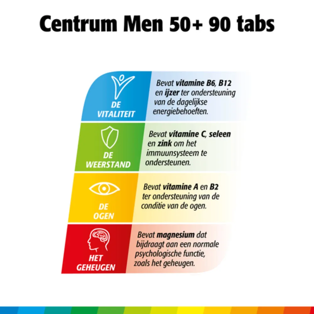 Vitaminen 50+<Centrum Men 50+ Multivitaminen 90 tabletten