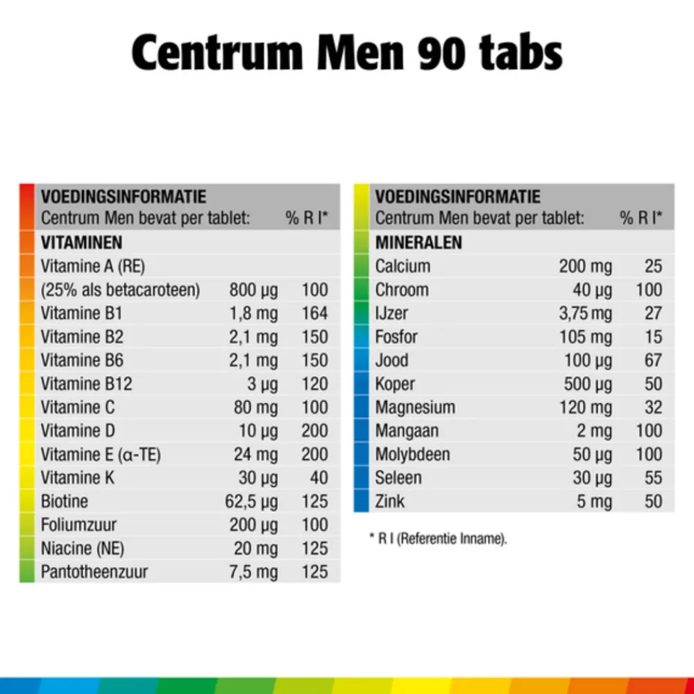 Men Multivitaminen 90 tabletten^Centrum Sale
