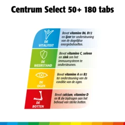 Select 50+ Multivitaminen 180 tabletten^Centrum Hot