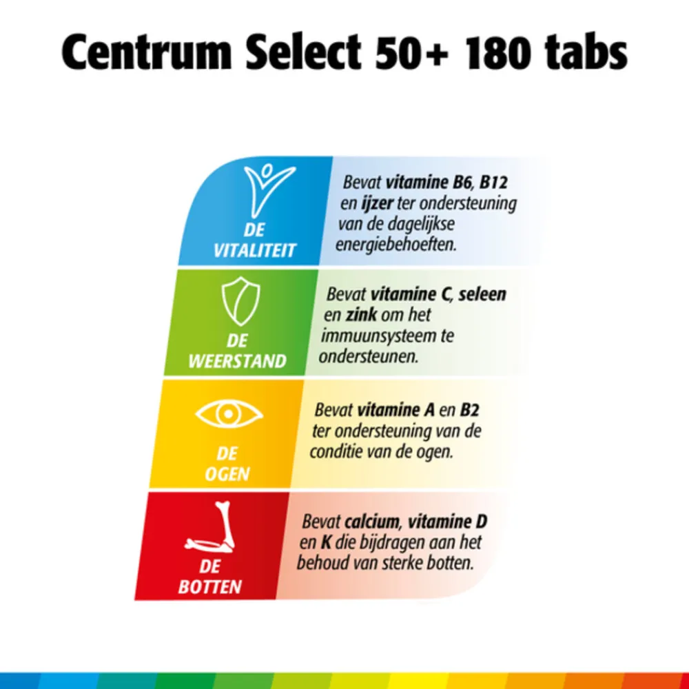 Select 50+ Multivitaminen 180 tabletten^Centrum Hot