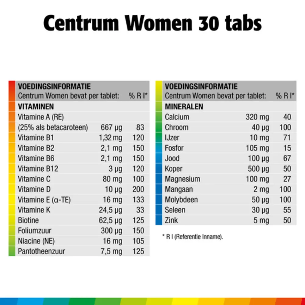 Vitaminen Vrouw<Centrum Women Multivitaminen 30 tabletten
