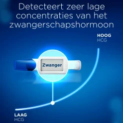 Zwangerschapstest Ultravroeg Digitaal^Clearblue Sale