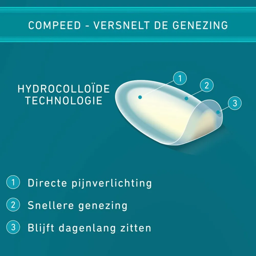 Blarenpleister Medium 6 stuks^Compeed Outlet