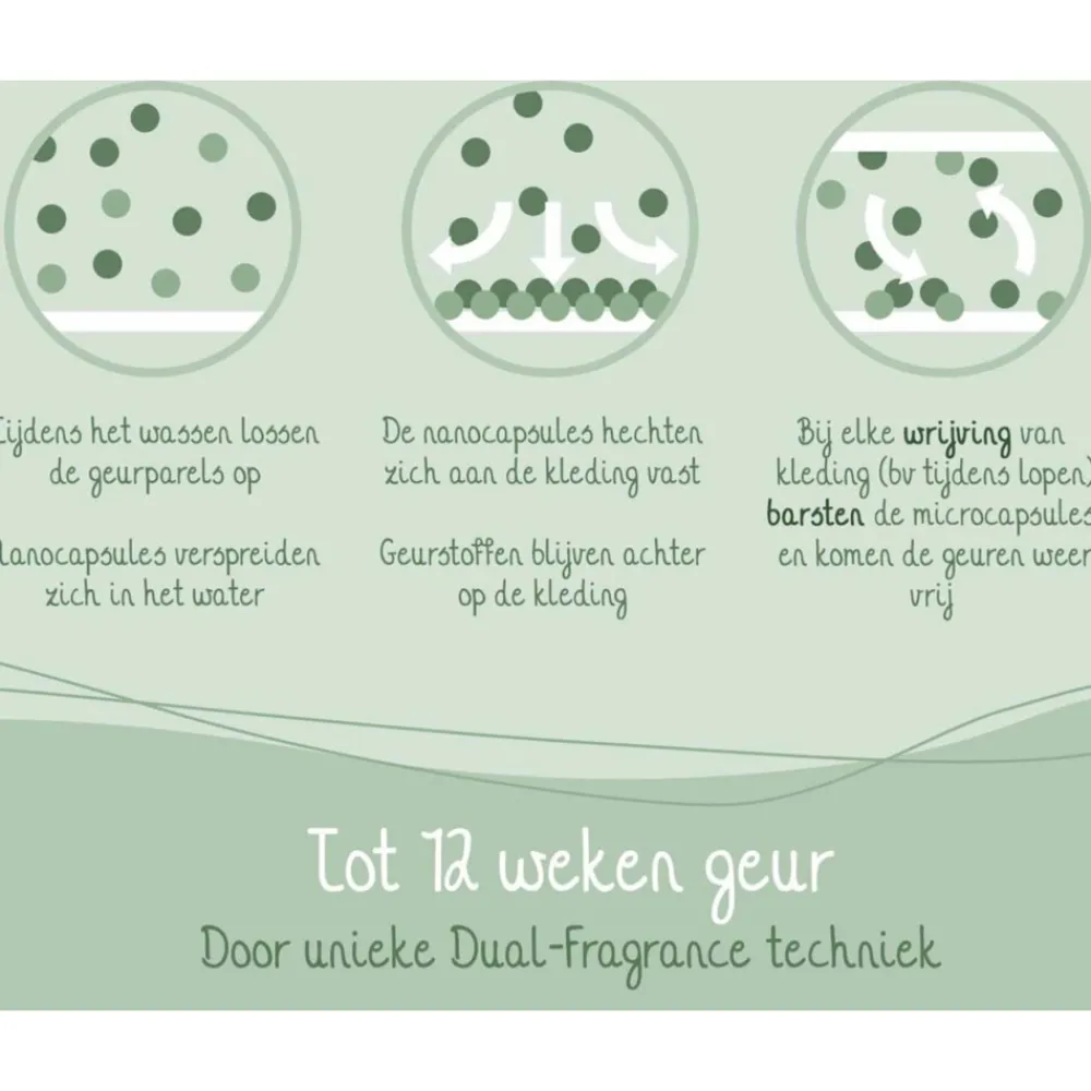 Geurboosters<Cosmeau Geurbooster 25 Wasbeurten Navulling Lavendel 250 gr