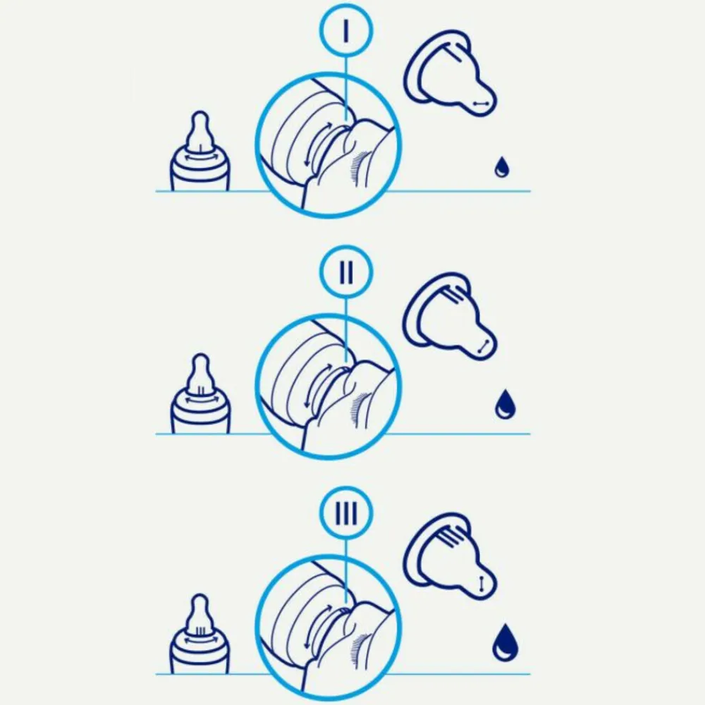 S-Fles Natural 1-2-3 Doseer 250 ml^Difrax Best