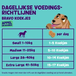 Outlet Adult Biscuit Appel & Blueberry 400 gr Snacks