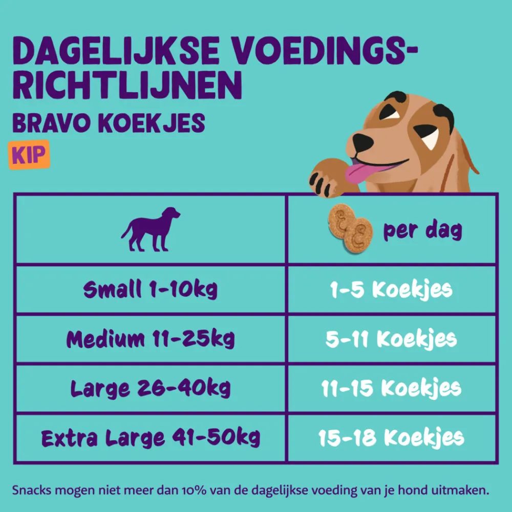 Adult Biscuit Kip 400 gr^Edgard & Cooper Online