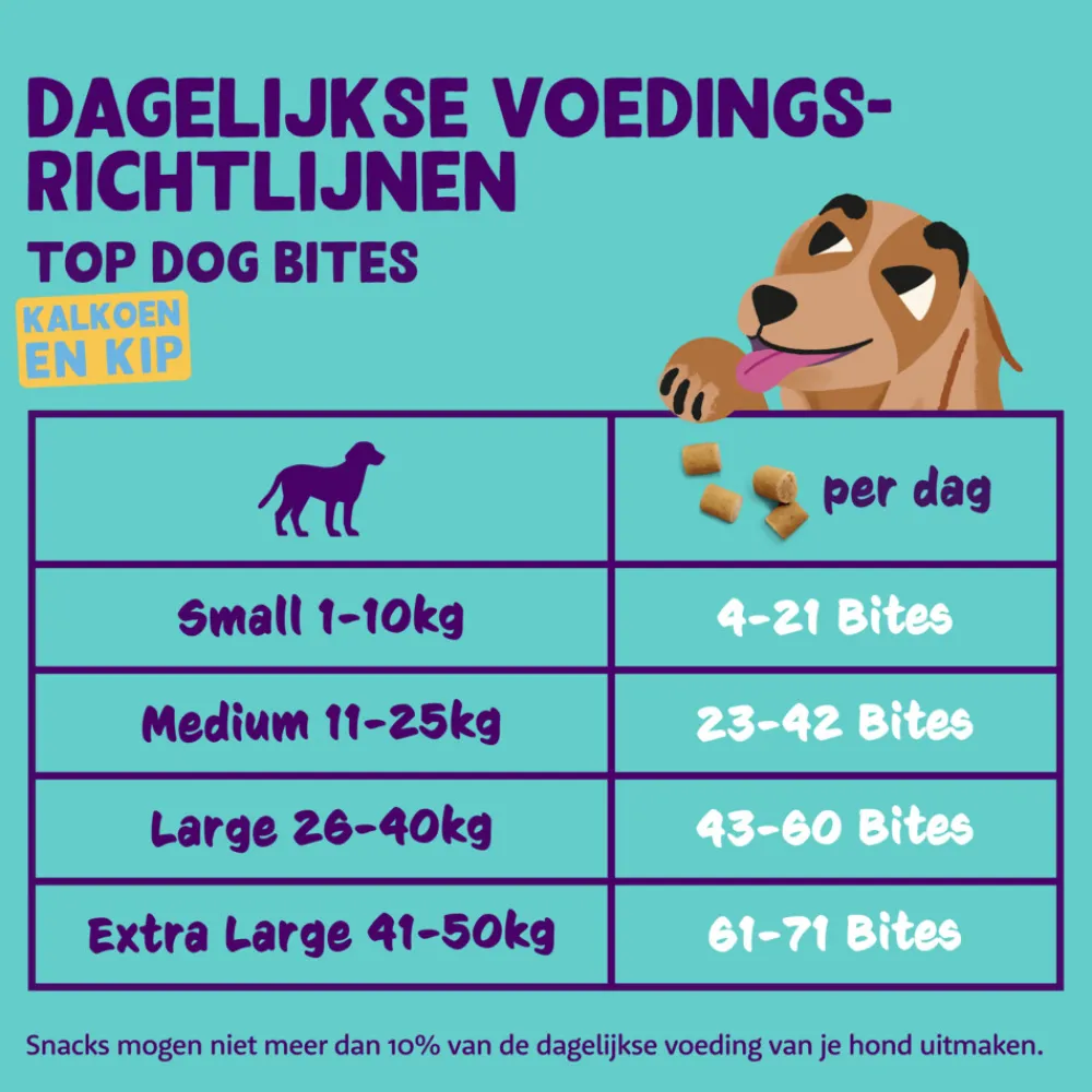 Snacks<Edgard & Cooper Adult Bite S Kalkoen & Kip 50 gr