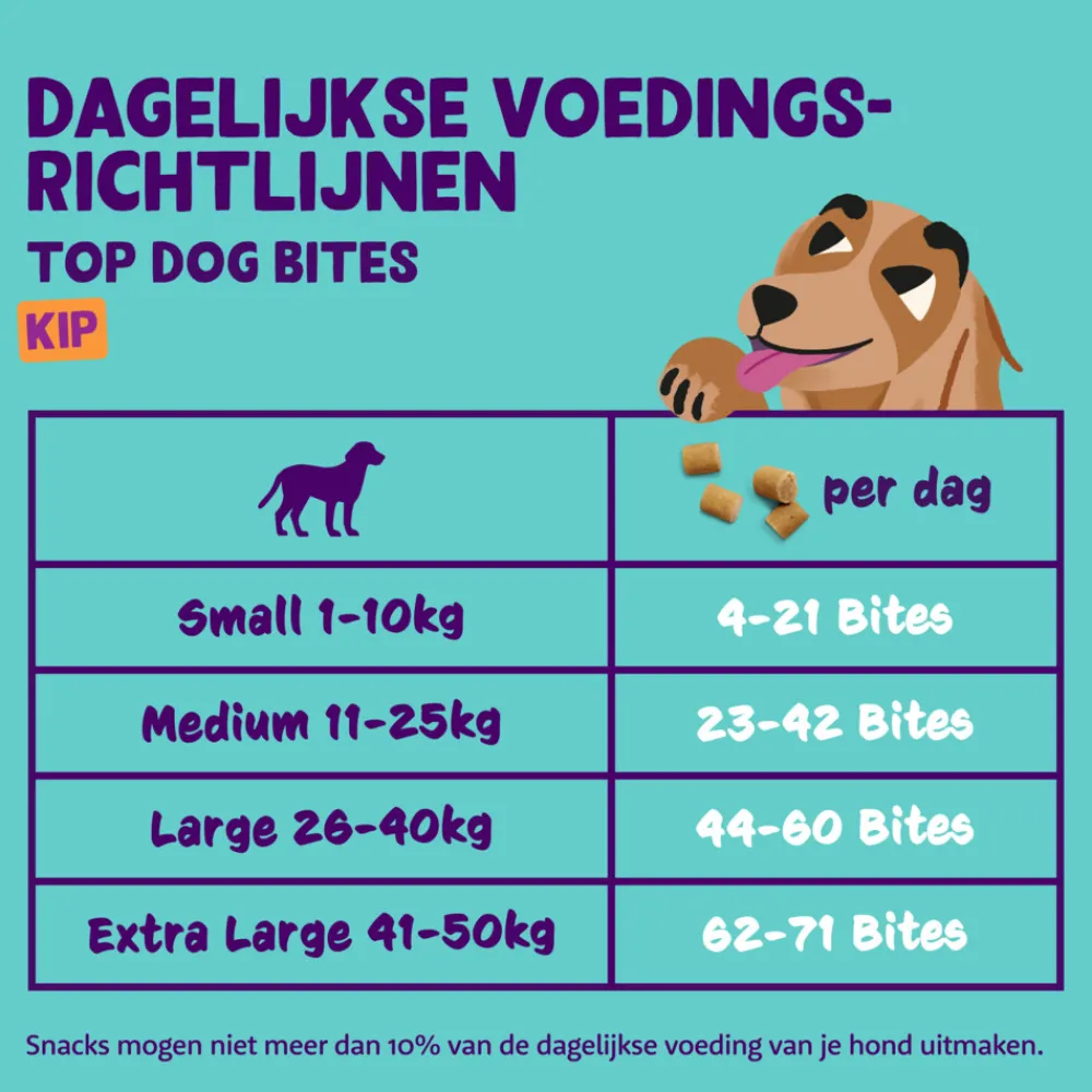 Snacks<Edgard & Cooper Adult Bite S Kip 120 gr