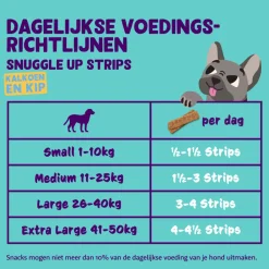 Adult Strips Kalkoen - Kip 75 gr^Edgard & Cooper Hot