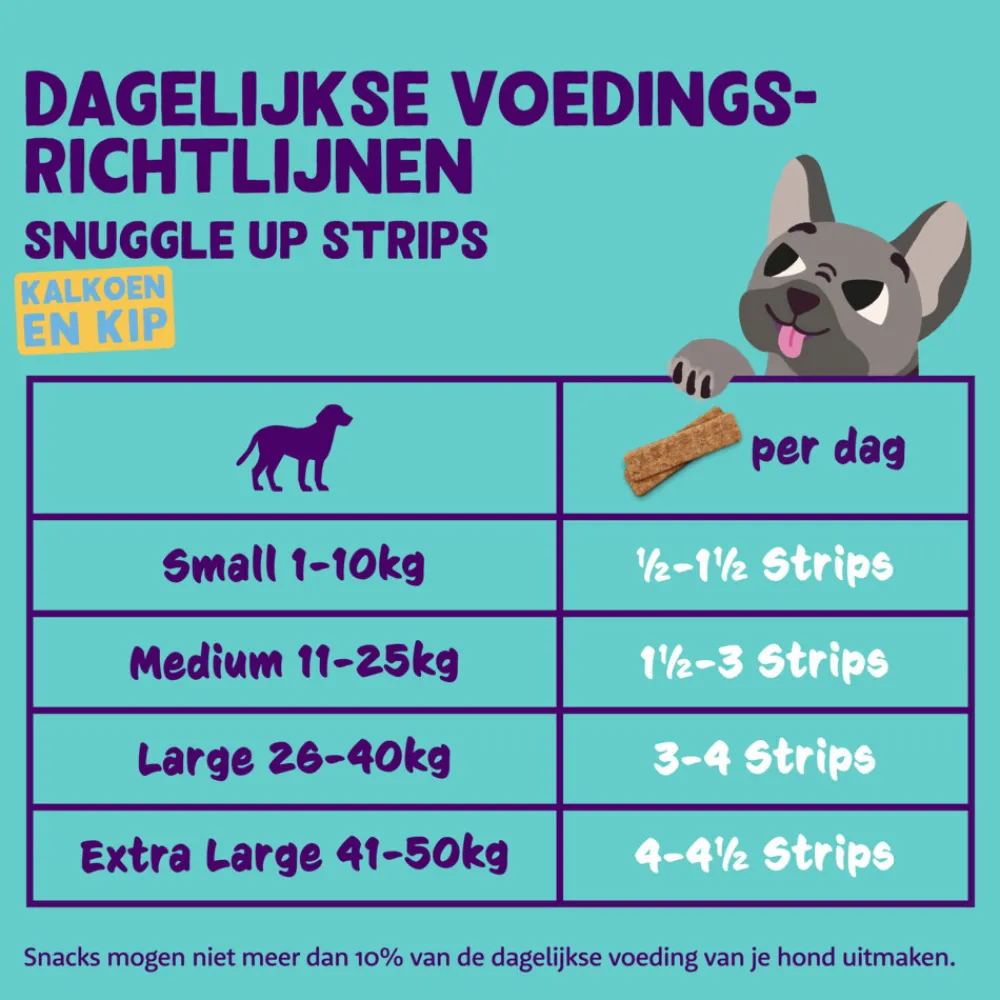 Adult Strips Kalkoen - Kip 75 gr^Edgard & Cooper Hot