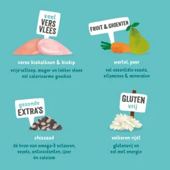 Hondenvoer Bio Kalkoen - Bio Kip 7 kg^Edgard & Cooper Hot