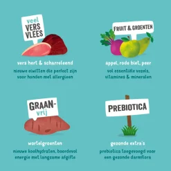 Hondenvoer Hert - Scharreleend 12 kg^Edgard & Cooper Hot