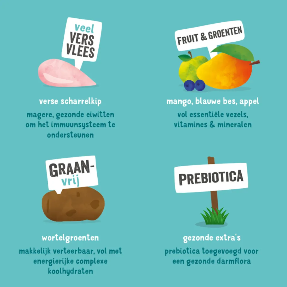 Hondenvoer Scharrelkip 7 kg^Edgard & Cooper