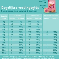 Hondenvoer<Edgard & Cooper Hondenvoer Puppy Verse Zalm en Kalkoen 12 kg