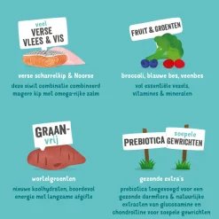 Hondenvoer<Edgard & Cooper Hondenvoer Senior Scharrelkip - Noorse Zalm 7 kg