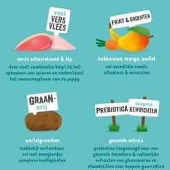 Hondenvoer<Edgard & Cooper Hondenvoer Puppy Scharrelkip - Scharreleend 12 kg