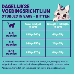 Kattenvoer<Edgard & Cooper Kattenvoer Kitten Chunks Eend - Kip 85 gr