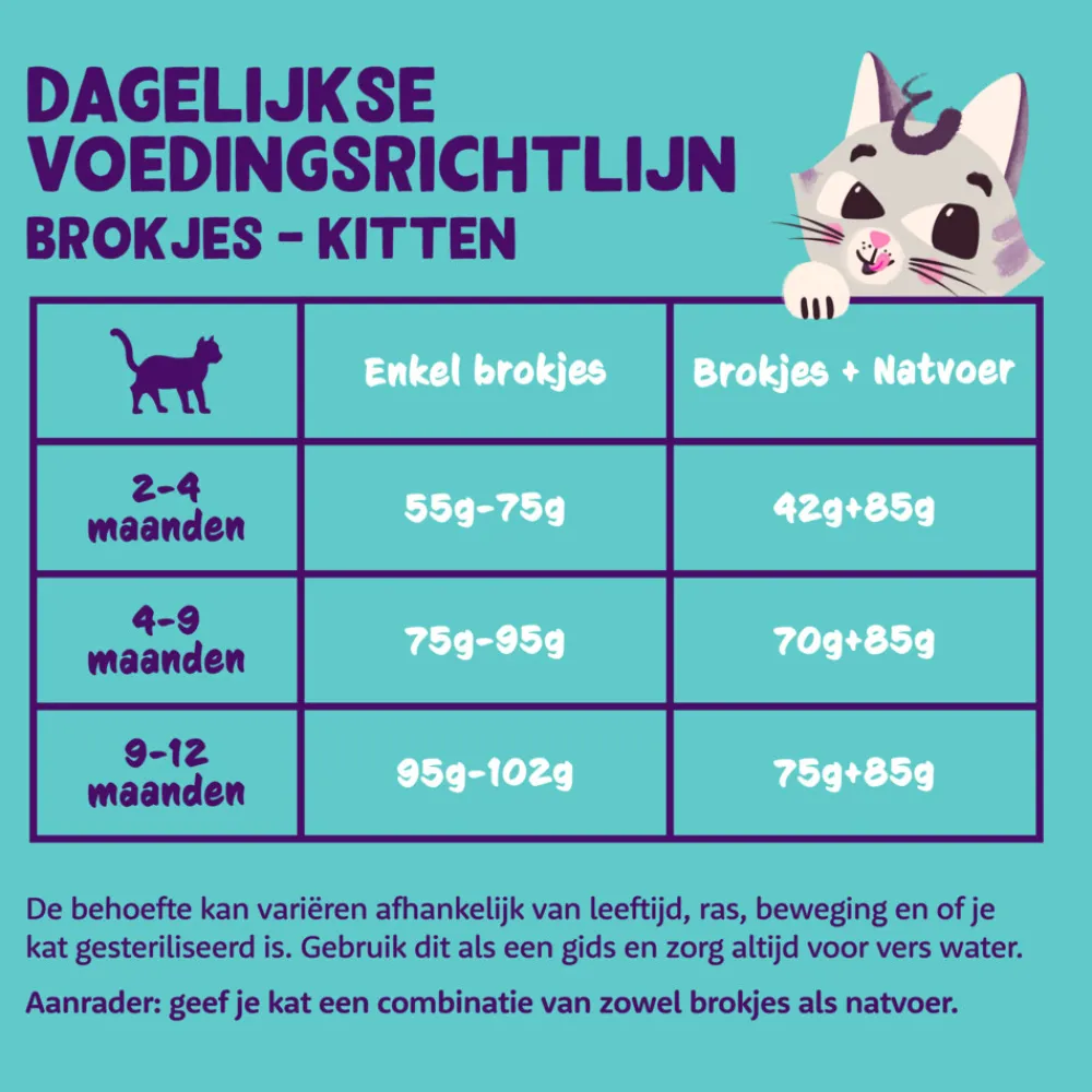 Hot Kattenvoer Kitten Eend - Kip 2 kg Kattenvoer