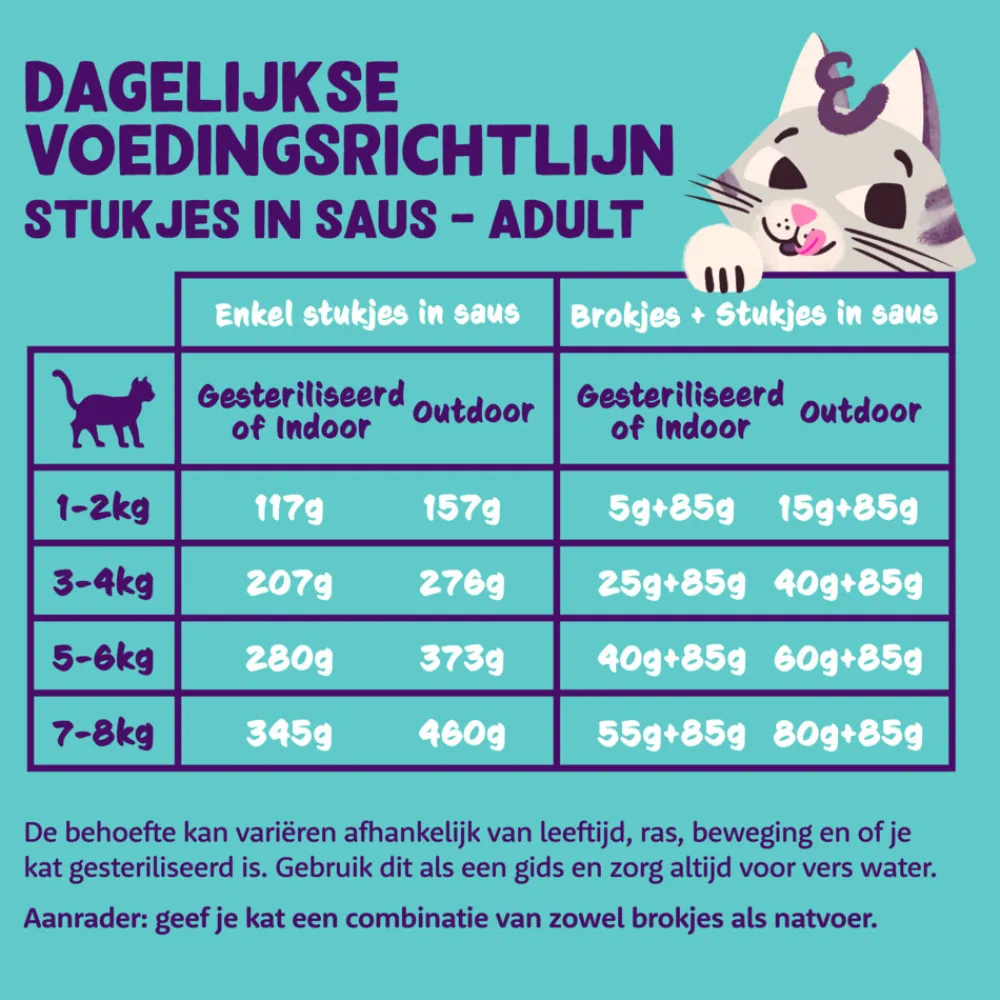 Online Kattenvoer Chunks Kip - Kalkoen 85 gr Kattenvoer